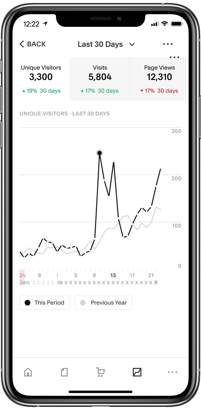 Traffic over the last 30 days