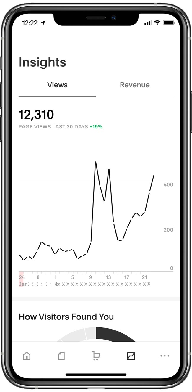 Insights with page views over time